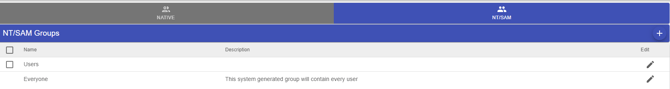 NTSAM Groups